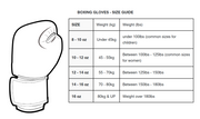 Boxing glove size guide with weight and weightlifting ranges.