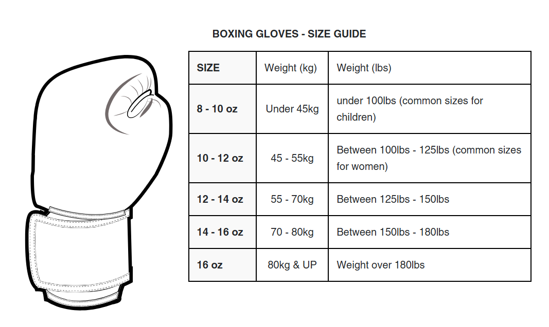 Boxing glove size guide with weight and weightlifting ranges.